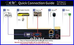 New Verifone Ruby2, Topaza, C-18 POS Text Inserter HD 4K NVR IP Camera Solution